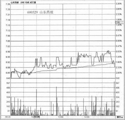 ��������ڲ����۽ṹ�����̱�����ʽ