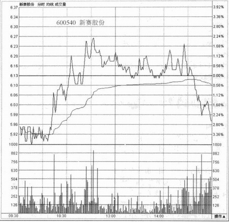 ��������ڲ����۽ṹ�����̱�����ʽ