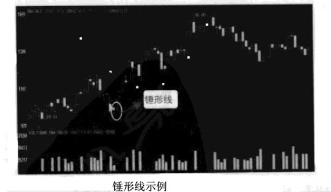 �����ߵ�ʵ��