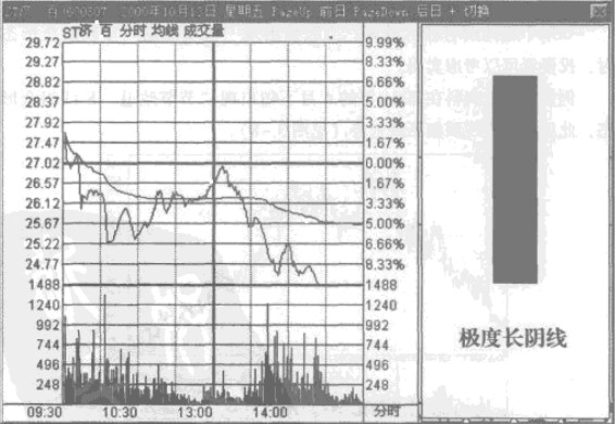 �����ٲ�Ӧ�÷���