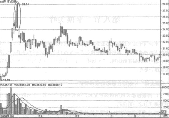 �����ٲ�Ӧ�÷���