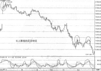 ����Ӱ�ߵ�Ӧ�÷���