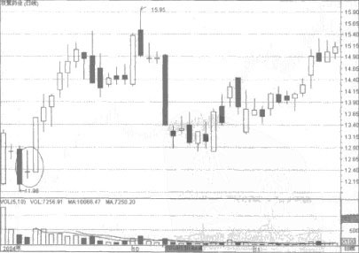 ��ʮ���ǵ�Ӧ�÷���