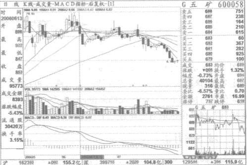 ����˪�µ�ע��Ҫ��