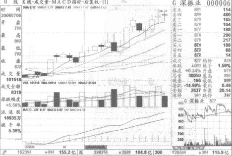 ��Խ����ע��Ҫ��
