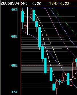 �����ߵĲ�������