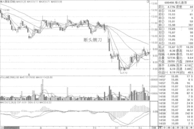 ��ͷա��Ͷ��ʵ��