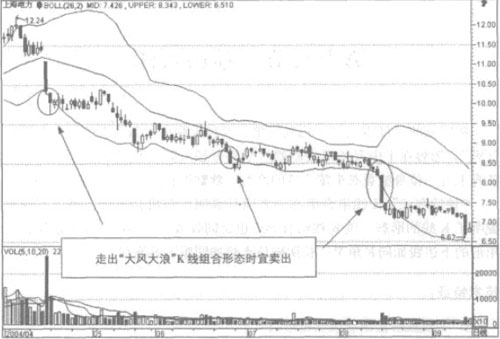 ������Ͷ��ʵ��