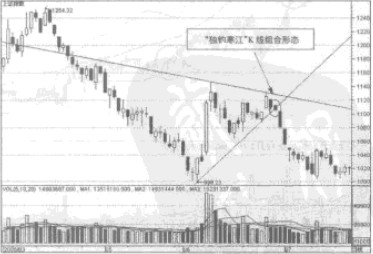 独钓寒江的技术特征 独钓寒江的技术特征
