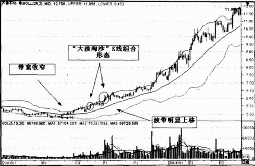 ������ɳ��Ͷ��ʵ��