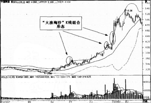 ������ɳ��Ͷ��ʵ��