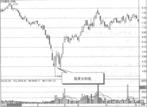 �������أ���Ʊ����Ӧ��