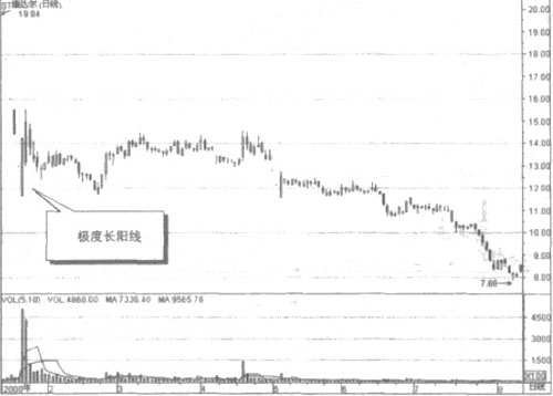 �������أ���Ʊ����Ӧ��