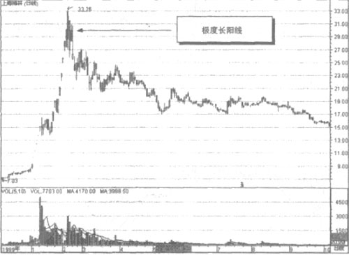 �������أ���Ʊ����Ӧ��