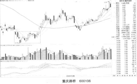 底部岛形反转的投资实例 底部岛形反转的投资实例