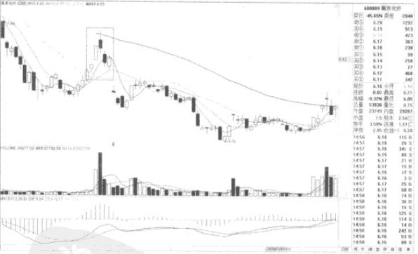 ����V��Ͷ��ʵ��