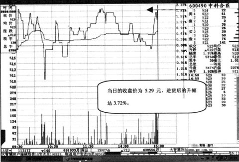 �Գ��ǵ�������