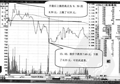 �Գ��ǵ�������