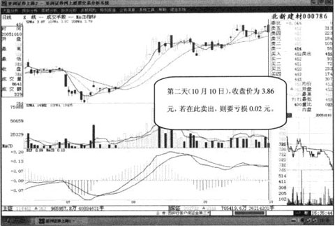 �Գ��ǵ�ע��Ҫ��