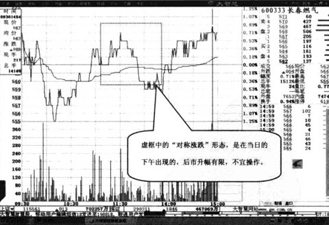 �Գ��ǵ�ע��Ҫ��