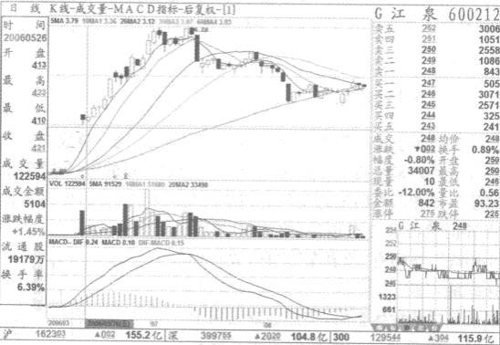 ��������Ͷ��ʵ��