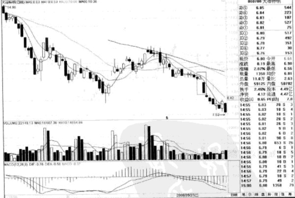 �����ߵĲ�������