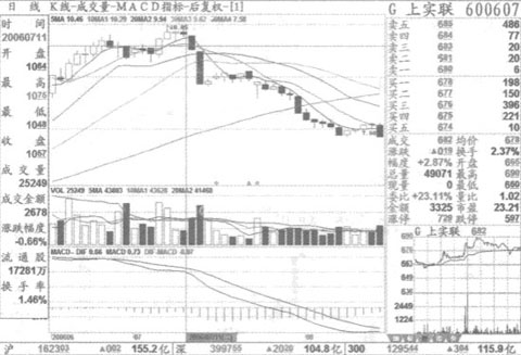 ���ߵ�ע��Ҫ��