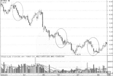 高五连阴的应用法则 高五连阴的应用法则