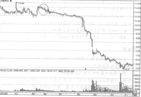高五连阴的注意事项 高五连阴的注意事项