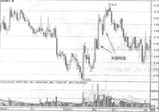 ������ߵ�Ӧ�÷���