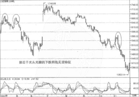 光头光脚阴线应用法则 光头光脚阴线应用法则