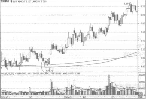 ���������ļ�������