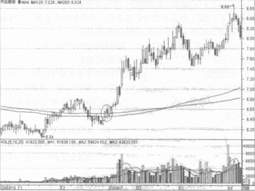 ���������ļ�������