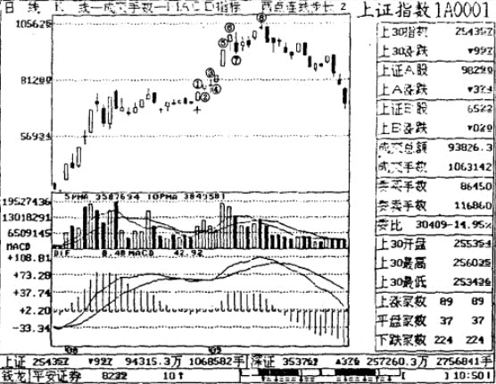 高空花尽的注意要点 高空花尽的注意要点