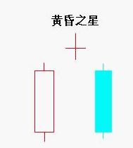 �ƻ�֮�ǵ���̬����