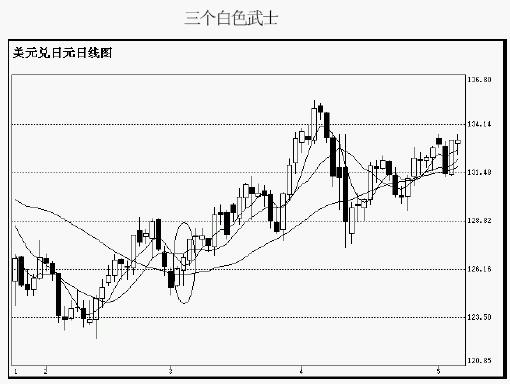 ��������������̬