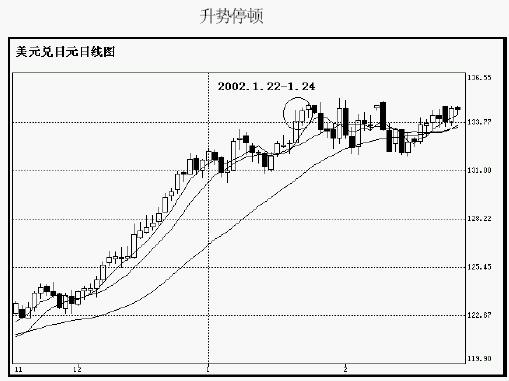 ��������������̬