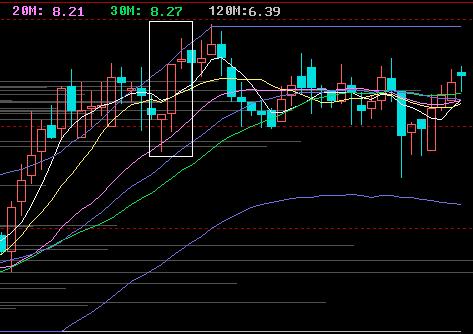 红三线思考星的交易策略 红三线思考星的交易策略