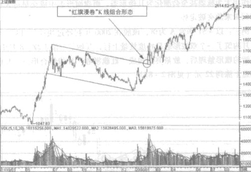 ����������ʵ������