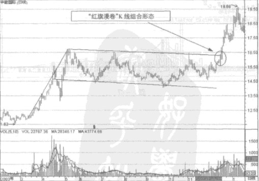 ����������ʵ������