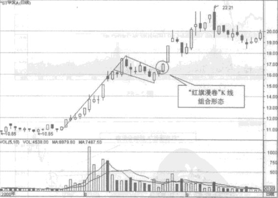 ����������ʵ������