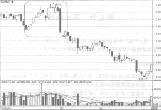 ����ѹ�ǵ�Ӧ�÷���