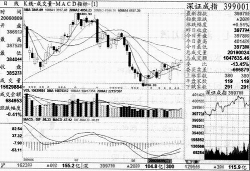 �������µ�ʵս����