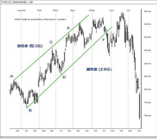 �۸�ͨ��������