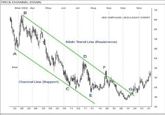 �۸�ͨ��������