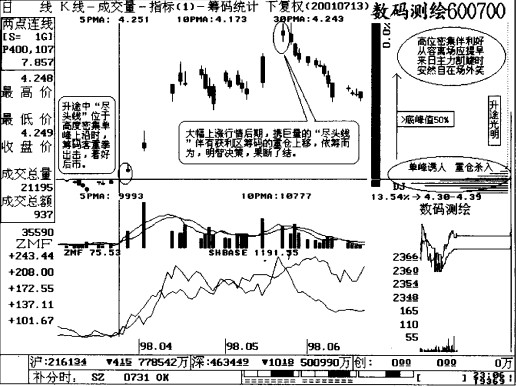 ��ͷ�߷�������