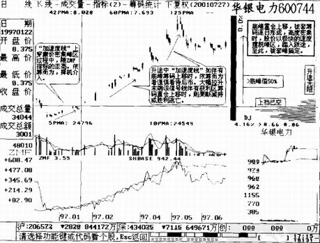 ���ٶ���Ӧ��