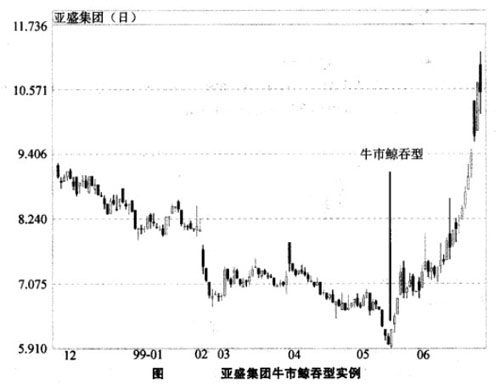 �����͵�ʵ������