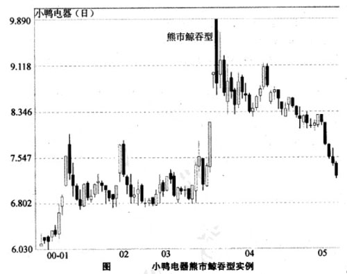 �����͵�ʵ������