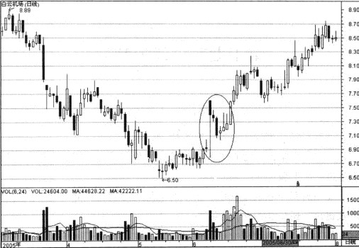 ��������ʵ��